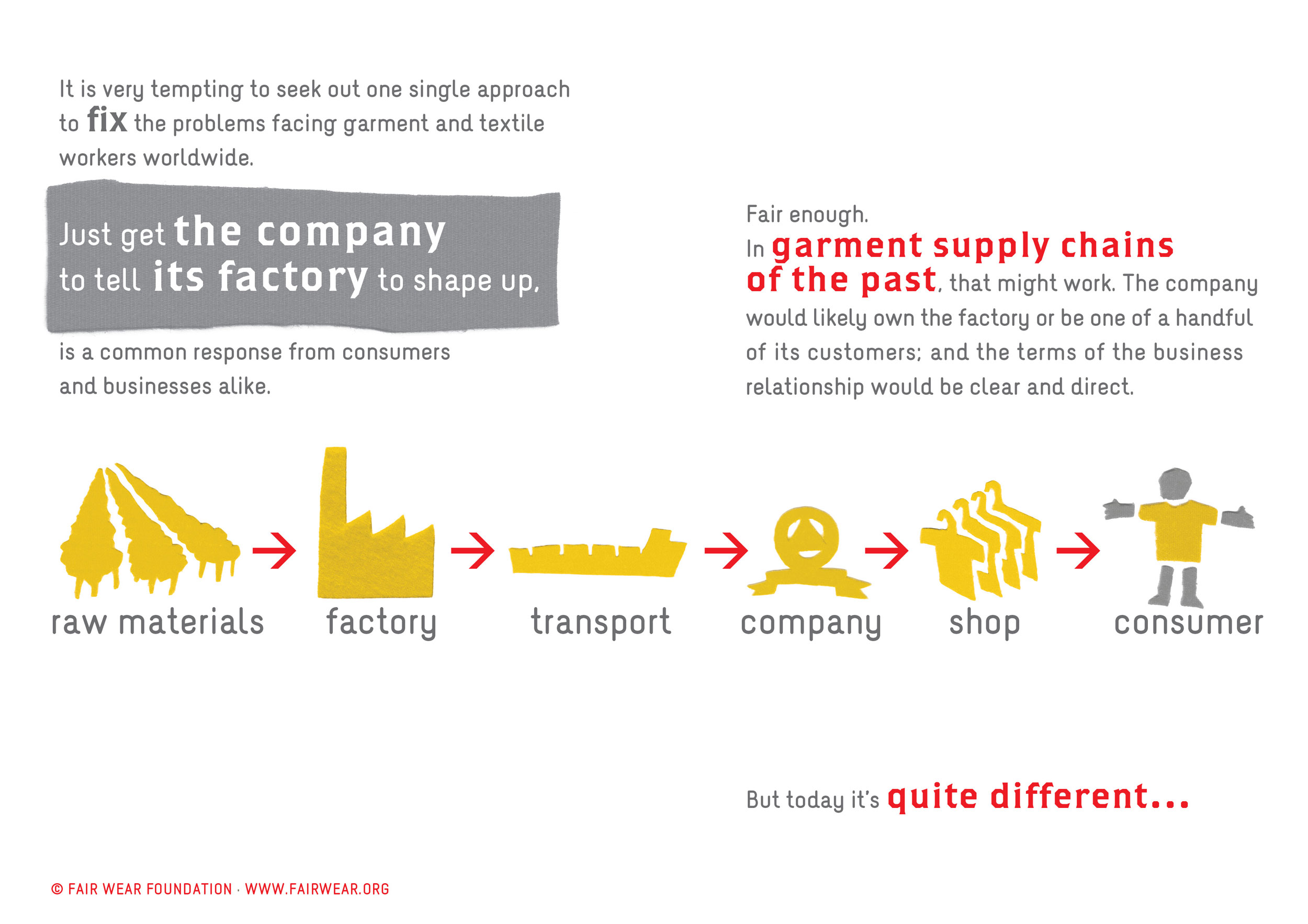 Simple Supply Chain Model